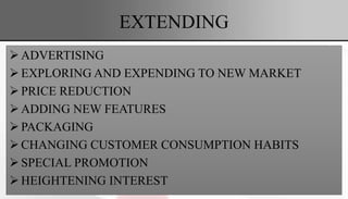 EXTENDING
ADVERTISING
EXPLORING AND EXPENDING TO NEW MARKET
PRICE REDUCTION
ADDING NEW FEATURES
PACKAGING
CHANGING CUSTOMER CONSUMPTION HABITS
SPECIAL PROMOTION
HEIGHTENING INTEREST
 