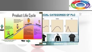 PRODUCT LIFE CYCLE, Marketing Management, Product mix