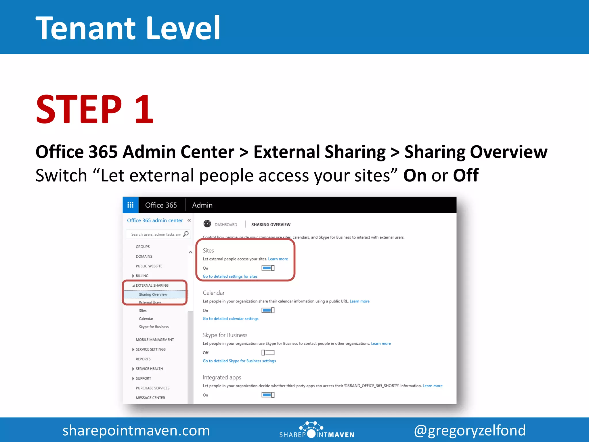 sharepointmaven.com @gregoryzelfondsharepointmaven.com @gregoryzelfond
Tenant Level
STEP 1
Office 365 Admin Center > External Sharing > Sharing Overview
Switch “Let external people access your sites” On or Off
 