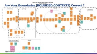 Conﬁdential │ © 2020 VMware, Inc. 13
Are Your Boundaries (BOUNDED CONTEXTS) Correct ?
 