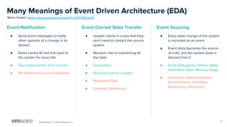 Conﬁdential │ © 2020 VMware, Inc.
Many Meanings of Event Driven Architecture (EDA)
Event Carried State Transfer
● Update clients in a way that they
don't need to contact the source
system
● Receiver has to maintaining all
the state
● Decoupling
● Reduced load on supplier
● Replicated Data
● Eventual Consistency
Event Sourcing
● Every state change of the system
is recorded as an event
● Event store becomes the source
of truth, and the system state is
derived from it
● Audit, Debugging, Historic State,
Alternative State, Memory Image
● Unfamiliar, External Systems,
Event Schema, Identiﬁers,
Asynchrony, Versioning
Event Notiﬁcation
● Send event messages to notify
other systems of a change in its
domain
● Event carries ID and link back to
the sender for more info
● Decouples sender from receiver
● No Statement of overall behavior
Martin Fowler: https://www.youtube.com/watch?v=STKCRSUsyP0
17
 