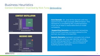 Conﬁdential │ © 2020 VMware, Inc. 26
Core Domain -An area of the domain with the
opportunity for high business differentiation. This
represents a compelling ROI. Implementation
must has at-least a reasonable level of model
complexity.
Supporting Domains are business necessities,
they contain business concepts related to the
domain, but there is limited ROI.
Generic Domains represent concepts not-unique
to our domain, such as user identity, sending
emails, taking payments — we should consider
buying SaaS or using open source instead of
building Generic Domains.
Business Heuristics
Context Distillation Invented by Nick Tune @ntcoding
 