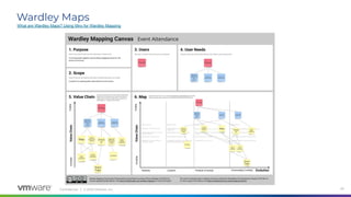 Conﬁdential │ © 2020 VMware, Inc. 29
What are Wardley Maps? Using Miro for Wardley Mapping
Wardley Maps
 