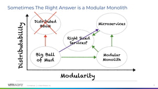 Conﬁdential │ © 2020 VMware, Inc. 31
Sometimes The Right Answer is a Modular Monolith
 
