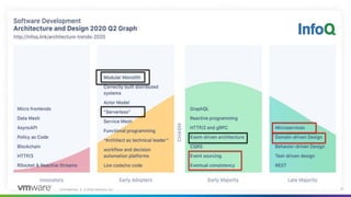 Conﬁdential │ © 2020 VMware, Inc. 32
 