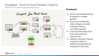 Conﬁdential │ © 2020 VMware, Inc. 36
Coupled - End To End Stream Teams
Drawbacks:
● Teams must understand how
to operate in multiple
domains
● Teams can’t conﬁdently
make changes to shared
codebases without
committee approval
● Cross-functional apps don’t
have clear owners to
improve them
● Adding a new team requires
everyone to take on
additional context (the full
ecosystem of domains)
Teams Are Too Coupled During Development
 