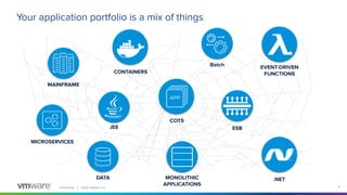 Conﬁdential │ ©2020 VMware, Inc. 4
Your application portfolio is a mix of things
CONTAINERS
EVENT-DRIVEN
FUNCTIONS
DATA
MICROSERVICES
Batch
MONOLITHIC
APPLICATIONS
JEE
COTS
MAINFRAME
.NET
ESB
 