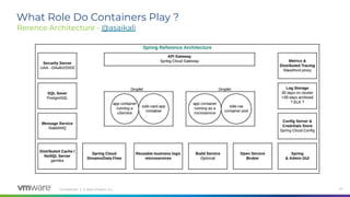 Conﬁdential │ © 2020 VMware, Inc. 40
What Role Do Containers Play ?
Rerence Architecture - @asaikali
 