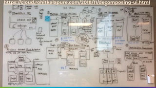 Conﬁdential │ © 2020 VMware, Inc. 42
https://cloud.rohitkelapure.com/2018/11/decomposing-ui.html
 