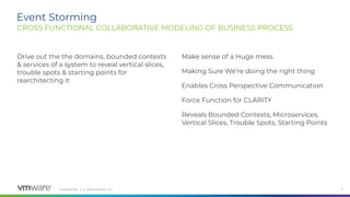Conﬁdential │ © 2020 VMware, Inc. 9
Event Storming
CROSS FUNCTIONAL COLLABORATIVE MODELING OF BUSINESS PROCESS
Drive out the the domains, bounded contexts
& services of a system to reveal vertical slices,
trouble spots & starting points for
rearchitecting it
Make sense of a Huge mess
Making Sure We’re doing the right thing
Enables Cross Perspective Communication
Force Function for CLARITY
Reveals Bounded Contexts, Microservices,
Vertical Slices, Trouble Spots, Starting Points
 