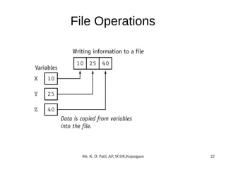 External storage devices and basics of file | PDF