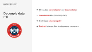 DATA PIPELINE
Strong data schematization and documentation
Standardized wire protocol (AVRO)
Contract between data produce...