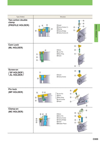 EXTERNAL TURNING TOOLS | PDF