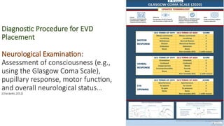 External Ventricular Drain (EVD) in Nursing HUDA (2).pptx