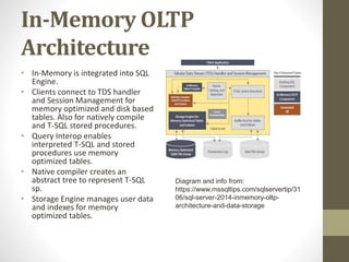 In-Memory OLTP
Architecture
• In-Memory is integrated into SQL
Engine.
• Clients connect to TDS handler
and Session Management for
memory optimized and disk based
tables. Also for natively compile
and T-SQL stored procedures.
• Query Interop enables
interpreted T-SQL and stored
procedures use memory
optimized tables.
• Native compiler creates an
abstract tree to represent T-SQL
sp.
• Storage Engine manages user data
and indexes for memory
optimized tables.
Diagram and info from:
https://www.mssqltips.com/sqlservertip/31
06/sql-server-2014-inmemory-oltp-
architecture-and-data-storage
 