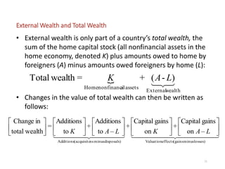 11
• External wealth is only part of a country’s total wealth, the
sum of the home capital stock (all nonfinancial assets in the
home economy, denoted K) plus amounts owed to home by
foreigners (A) minus amounts owed foreigners by home (L):
• Changes in the value of total wealth can then be written as
follows:
External Wealth and Total Wealth
 
wealthExternal
assetsalnonfinanciHome
)-(+=wealthTotal LAK
    
losses)minus(gainseffectsValuationdisposals)minusns(acquisitoAdditions
–on
gainsCapital
+
on
gainsCapital
+
–to
Additions
+
to
Additions
=
wealthtotal
inChange






























LAKLAK
 
