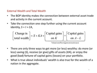 13
• The BOP identity makes the connection between external asset trade
and activity in the current account.
• Take the connection one step further using the current account
identity, S = I + CA,
• There are only three ways to get more (or less) wealthy: do more (or
less) saving (S), receive (or give) gifts of assets (KA), or enjoy the
good (bad) fortune of capital gains (losses) on your portfolio.
• What is true about individuals’ wealth is also true for the wealth of a
nation in the aggregate.
External Wealth and Total Wealth
  
losses)minus(gainseffectsValuation
–on
gainsCapital
+
on
gainsCapital
wealthtotal
inChange


















LAK
KAS
 