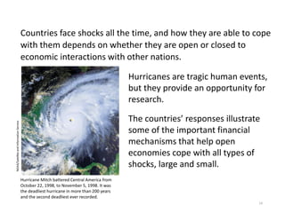 Countries face shocks all the time, and how they are able to cope
with them depends on whether they are open or closed to
economic interactions with other nations.
Hurricane Mitch battered Central America from
October 22, 1998, to November 5, 1998. It was
the deadliest hurricane in more than 200 years
and the second deadliest ever recorded.
Hurricanes are tragic human events,
but they provide an opportunity for
research.
The countries’ responses illustrate
some of the important financial
mechanisms that help open
economies cope with all types of
shocks, large and small.
14
NOAA/SatelliteandInformationService
 