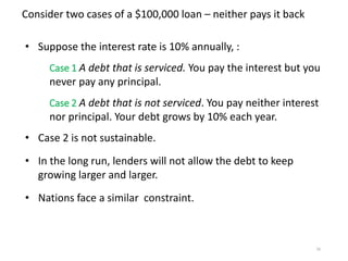 • Suppose the interest rate is 10% annually, :
Case 1 A debt that is serviced. You pay the interest but you
never pay any principal.
Case 2 A debt that is not serviced. You pay neither interest
nor principal. Your debt grows by 10% each year.
• Case 2 is not sustainable.
• In the long run, lenders will not allow the debt to keep
growing larger and larger.
• Nations face a similar constraint.
16
Consider two cases of a $100,000 loan – neither pays it back
 