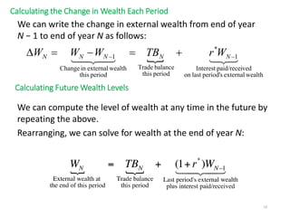 Calculating the Change in Wealth Each Period
We can write the change in external wealth from end of year
N − 1 to end of year N as follows:
Calculating Future Wealth Levels
 
wealthexternalsperiod'laston
vedpaid/receiInterest
1–
*
periodthis
balanceTrade
periodthis
wealthexternalinChange
1– NNNNN WrTBWWW 
We can compute the level of wealth at any time in the future by
repeating the above.
Rearranging, we can solve for wealth at the end of year N:
19
 