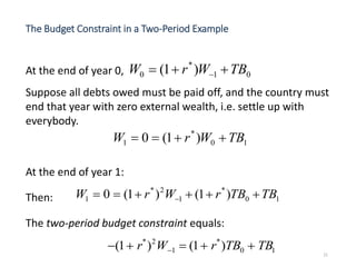 Suppose all debts owed must be paid off, and the country must
end that year with zero external wealth, i.e. settle up with
everybody.
At the end of year 1:
Then:
The two-period budget constraint equals:
01
*
0 )1( TBWrW  At the end of year 0,
10
*
1 )1(0 TBWrW 
10
*
1
2*
1 )1()1(0 TBTBrWrW  
(1 r*
)2
W1  (1 r*
)TB0  TB1
The Budget Constraint in a Two-Period Example
21
 