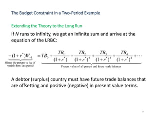 Extending the Theory to the Long Run
If N runs to infinity, we get an infinite sum and arrive at the
equation of the LRBC:
  


balancestradefutureandpresentallofluePresent va
4*
4
3*
3
2*
2
*
1
0
periodlastfromwealth
ofluepresent vatheMinus
1
*
)1()1()1()1(
)1( 







 
r
TB
r
TB
r
TB
r
TB
TBWr
A debtor (surplus) country must have future trade balances that
are offsetting and positive (negative) in present value terms.
24
The Budget Constraint in a Two-Period Example
 