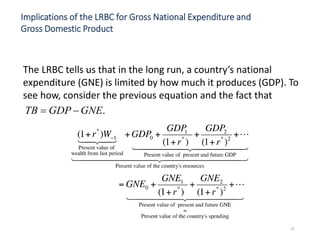 Implications of the LRBC for Gross National Expenditure and
Gross Domestic Product
The LRBC tells us that in the long run, a country’s national
expenditure (GNE) is limited by how much it produces (GDP). To
see how, consider the previous equation and the fact that
.GNEGDPTB 
27
 