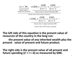 The left side of this equation is the present value of
resources of the country in the long run:
the present value of any inherited wealth plus the
present value of present and future product.
The right side is the present value of all present and
future spending (C + I + G) as measured by GNE.
28
 
