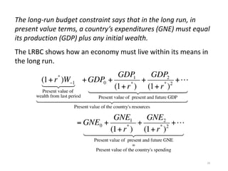 The long-run budget constraint says that in the long run, in
present value terms, a country’s expenditures (GNE) must equal
its production (GDP) plus any initial wealth.
The LRBC shows how an economy must live within its means in
the long run.
29
 