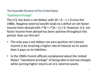 The Favorable Situation of the United States
“Exorbitant Privilege”
The U.S. has been a net debtor with W = A − L < 0 since the
1980s. Negative external wealth leads to a deficit on net factor
income from abroad with r*W = r*(A − L) < 0. However, U.S. net
factor income from abroad has been positive throughout this
period. How can this be?
• The only way a net debtor can earn positive net interest
income is by receiving a higher rate of interest on its assets
than it pays on its liabilities.
• In the 1960s French officials complained about the United
States’ “exorbitant privilege” of being able to borrow cheaply
while earning higher returns on U.S. external assets.
30
 
