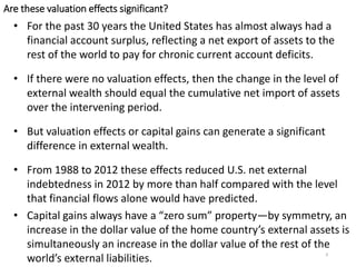 9
Are these valuation effects significant?
• For the past 30 years the United States has almost always had a
financial account surplus, reflecting a net export of assets to the
rest of the world to pay for chronic current account deficits.
• If there were no valuation effects, then the change in the level of
external wealth should equal the cumulative net import of assets
over the intervening period.
• But valuation effects or capital gains can generate a significant
difference in external wealth.
• From 1988 to 2012 these effects reduced U.S. net external
indebtedness in 2012 by more than half compared with the level
that financial flows alone would have predicted.
• Capital gains always have a “zero sum” property—by symmetry, an
increase in the dollar value of the home country’s external assets is
simultaneously an increase in the dollar value of the rest of the
world’s external liabilities.
 