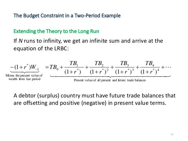 budget line equation example