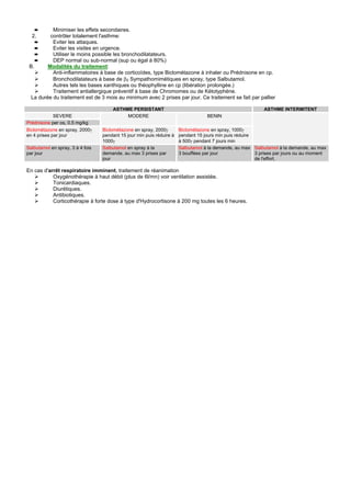➨       Minimiser les effets secondaires.
  2.      contrôler totalement l'asthme:
    ➨      Eviter les attaques.
    ➨      Eviter les visites en urgence.
    ➨      Utiliser le moins possible les bronchodilatateurs.
    ➨      DEP normal ou sub-normal (sup ou égal à 80%)
 B.      Modalités du traitement:
           Anti-inflammatoires à base de corticoïdes, type Biclométazone à inhaler ou Prédnisone en cp.
           Bronchodilatateurs à base de β2 Sympathomimétiques en spray, type Salbutamol.
           Autres tels les bases xanthiques ou théophylline en cp (libération prolongée.)
           Traitement antiallergique préventif à base de Chromomes ou de Kétotyphène.
  La durée du traitement est de 3 mois au minimum avec 2 prises par jour. Ce traitement se fait par pallier

                                      ASTHME PERSISTANT                                                     ASTHME INTERMITENT
           SEVERE                          MODERE                                  BENIN
Prédnisone per os, 0.5 mg/kg
Biclométazone en spray, 2000γ     Biclométazone en spray, 2000γ        Biclométazone en spray, 1000γ
en 4 prises par jour              pendant 15 jour min puis réduire à   pendant 15 jours min puis réduire
                                  1000γ                                à 500γ pendant 7 jours min
Salbutamol en spray, 3 à 4 fois   Salbutamol en spray à la             Salbutamol à la demande, au max Salbutamol à la demande, au max
par jour                          demande, au max 3 prises par         3 bouffées par jour               3 prises par jours ou au moment
                                  jour                                                                   de l'effort.

En cas d'arrêt respiratoire imminent, traitement de réanimation
           Oxygénothérapie à haut débit (plus de 6l/mn) voir ventilation assistée.
           Tonicardiaques.
           Diurétiques.
           Antibiotiques.
           Corticothérapie à forte dose à type d'Hydrocortisone à 200 mg toutes les 6 heures.
 