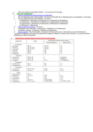 •        Dans des situations particulières (Abcès…), on a recours à la chirurgie.
     B-      Choix des antibiotiques :
       1-       Selon la sensibilité des Staphylocoques à la Méticilline :
       •        Pour les Staphylocoques méti-sensibles : On donne la Pénicilline M ou Céphalosporine ou Synergistine + Aminoside.
       •        Pour les Staphylocoques méti-résistants : On donne :
          ∗       La Rifampicine + Aminoside ou Fosfomycine ou Lincosanide ou Synergistine.
          ∗       La Fosfomycine + Pénicilline M ou Céfotaxime ou Céfamandole ou Aminoside.
          ∗       La Vancomycine + Aminoside ou Fosfomycine ou Rifampicine ou Pefloxacine.
          ∗       La Pefloxacine + Rifampicine.
       2-       Selon le siège de l’infection : On donne :
       •        Localisation neuro-méningée : Fosfomycine + Céfotaxime ou Triméthoprime.
       •        Localisation osseuse : Aminoside + Céfalotine ou Rifampicine.
       3-       Selon la gravité : Pour l’endocardite, on associe la Vancomycine avec un Aminoside ou avec la Fosfomycine.
        La durée du traitement est fonction de la gravité et du siège de l’infection. En dehors de la clinique, il n’y a pas de critères
       infaillibles pour affirmer la guérison.

V-         PRINCIPAUX ANTIBIOTIQUES ANTISTAPHYLOCOCCIQUES :
                                                                   POSOLOGIE (Fonction rénale normale)
           PRODUITS                        VOIES
                                                               Enfant (mg/kg/jour)           Adulte (g/jour)
          β Lactamines
∗    Méthicilline             IM, IV                     100-150                       2-8
∗    Oxacilline               IM, IV, per os             100-150                       2-8
∗    Cloxacilline             IM; IV, per os             100-150                       2-8
∗    Céfalotine               IM, IV                     100                           4-8
∗    Céfazoline               IM, IV                     100                           4-8
                              IM, IV                     100                           4-6
∗    Céfamandole
       Aminosides
∗ Gentamicine                 IM, IV, SC                 3                             3mg/kg/jour
∗ Tobramycine                 IM, IV, SC                 3                             3mg/kg/jour
∗ Amikacine                   IM, IV, SC                 10-15                         10-15mg/kg/jour
        Synergistines
∗ Pristinamycine              Per os                     100                           2-3
∗ Virginiamycine              Per os                     100                           2-3
       Lincosanides
∗ Lincomycine                 IM, IV, per os             30-60                         1.5-2
∗ Clindamycine                IV, per os                 15-40                         0.6-1.2
             Divers
∗    Acide fusidique          Per os
∗    Rifampicine              IV, per os                 16-20                         2-4
∗    Fosfomycine              IV                         200                           0.9-1.2
∗    Vancomycine              IV                         25-30                         8-12
∗    Pefloxacine              IV, per os                 Contre-indiqué                1.5-2
∗    Cotrimoxazole            IM, IV, per os             6 TMP/30 SMZ                  0.32 TMP/1.6 SMZ
 