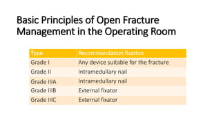 Basic Principles of Open Fracture
Management in the Operating Room
Type Recommendation fixation
Grade I Any device suitable for the fracture
Grade II Intramedullary nail
Grade IIIA Intramedullary nail
Grade IIIB External fixator
Grade IIIC External fixator
 