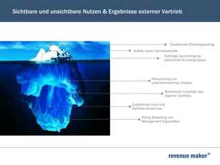 Sichtbare und unsichtbare Nutzen & Ergebnisse externer Vertrieb
Aufbau neuer Vertriebskanäle
Benchmark Innerhalb des
eigenen Vertriebs
Reduzierung von
unternehmerischen Risiken
Zusätzlicher Deckungsbeitrag
Zusätzlicher Input und
Vertriebs-Know-how
Wenig Belastung von
Management Kapazitäten
Sofortige Durchdringung
bestimmter Kundengruppen
 