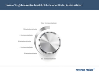 Unsere Vorgehensweise hinsichtlich zielorientierter Ausbaustufen
Min. Vertriebsmitarbeiter
10 Vertriebsmitarbeiter
Max. Vertriebsmitarbeiter
8 Vertriebsmitarbeiter
6 Vertriebsmitarbeiter
4 Vertriebsmitarbeiter
2 Vertriebsmitarbeiter
 