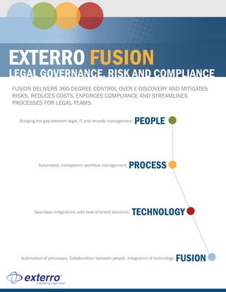 EXTERRO FUSION
LEGAL GOVERNANCE, RISK AND COMPLIANCE
FUSION DELIVERS 360-DEGREE CONTROL OVER E-DISCOVERY AND MITIGATES
RISKS, REDUCES COSTS, ENFORCES COMPLIANCE AND STREAMLINES
PROCESSES FOR LEGAL TEAMS.

  Bridging the gap between legal, IT and records management.   PEOPLE



           Automated, transparent workflow management.     PROCESS



         Seamless integrations with best-of-breed solutions.   TECHNOLOGY



  Automation of processes. Collaboration between people. Integration of technology.   FUSION
 