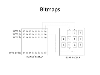 Bitmaps
 