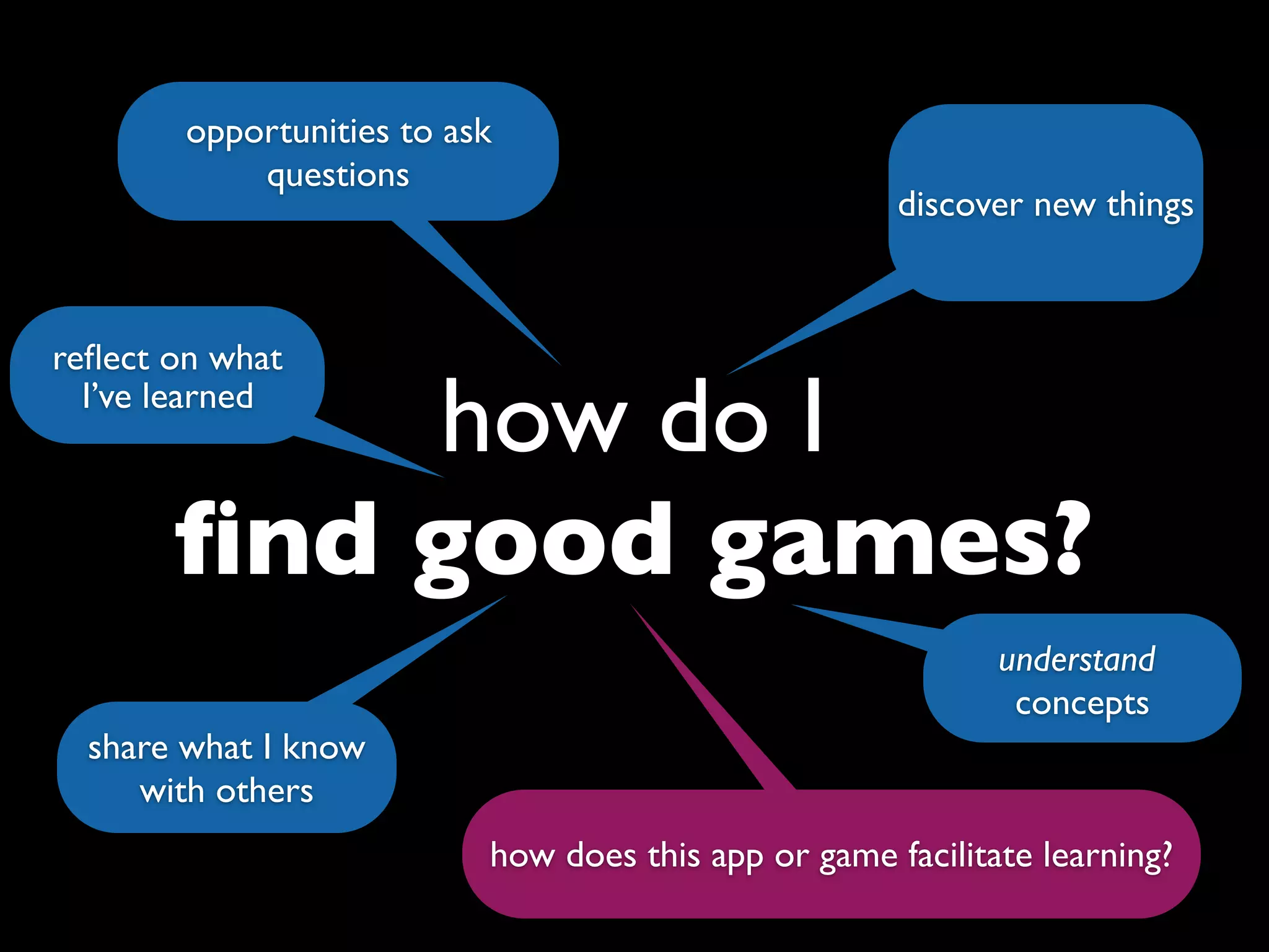 opportunities to ask
            questions
                                                      discover new things



reﬂect on what

           how do I
  I’ve learned



       ﬁnd good games?
                                                             understand
                                                              concepts
  share what I know
     with others
                           how does this app or game facilitate learning?
 