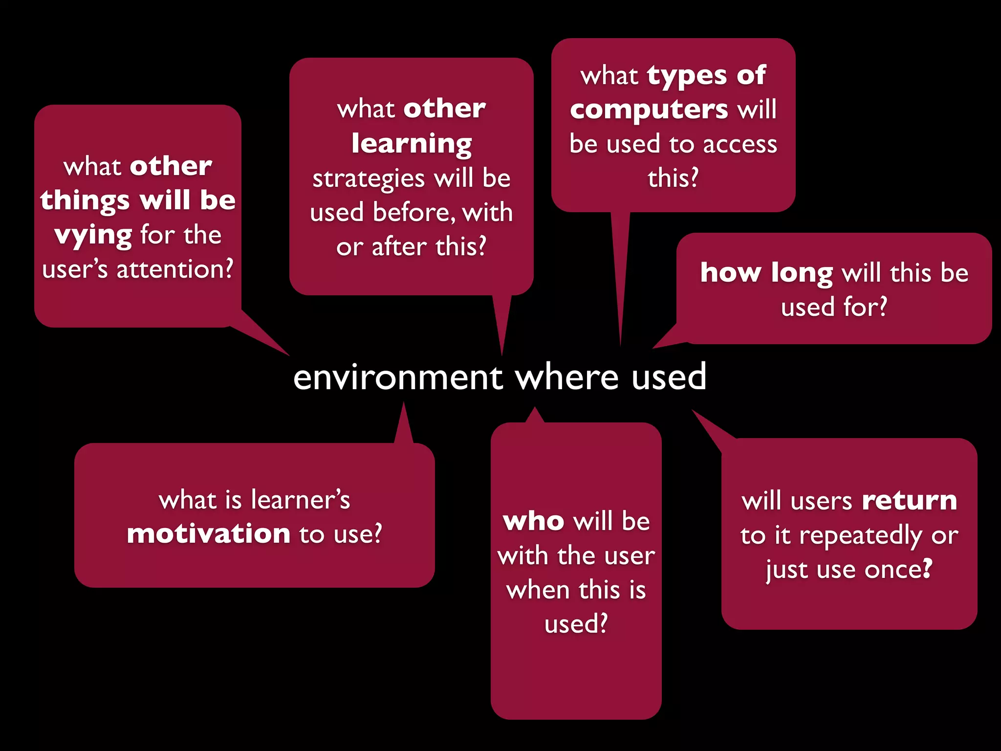 what types of
                      what other         computers will
                       learning          be used to access
  what other        strategies will be         this?
things will be      used before, with
 vying for the        or after this?
user’s attention?                                   how long will this be
                                                         used for?

                    environment where used

        what is learner’s                              will users return
       motivation to use?           who will be        to it repeatedly or
                                    with the user        just use once?
                                    when this is
                                        used?
 