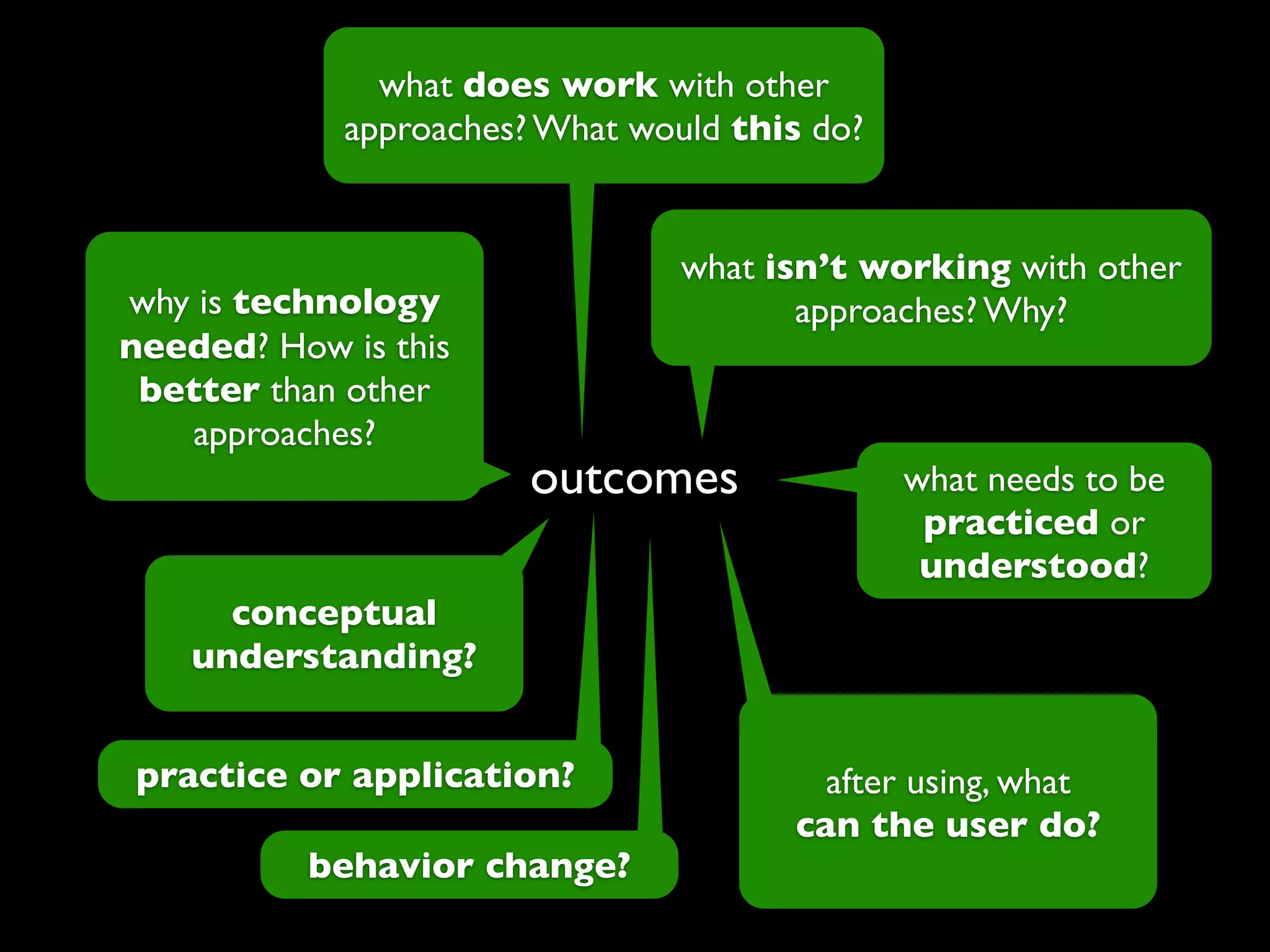 what does work with other
            approaches? What would this do?


                                what isn’t working with other
why is technology                      approaches? Why?
needed? How is this
 better than other
   approaches?
                       outcomes               what needs to be
                                               practiced or
                                               understood?
      conceptual
    understanding?


practice or application?                after using, what
                                      can the user do?
          behavior change?
 