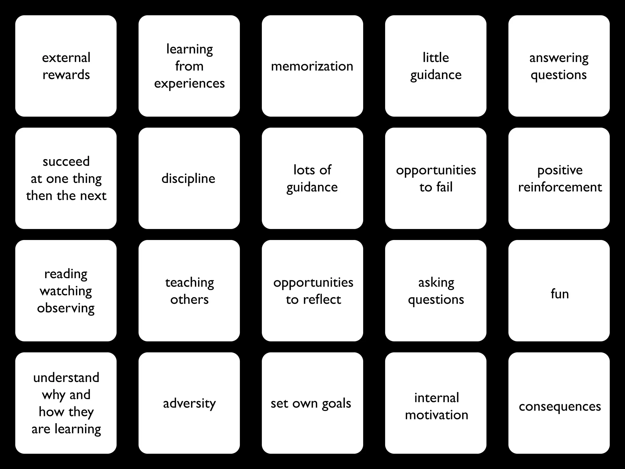 learning
  external                                        little       answering
                    from      memorization
  rewards                                       guidance       questions
                experiences




   succeed
                                 lots of      opportunities      positive
 at one thing    discipline
                                guidance         to fail      reinforcement
then the next




  reading
                 teaching     opportunities     asking
 watching                                                          fun
                  others        to reﬂect      questions
 observing



understand
  why and                                       internal
                 adversity    set own goals                   consequences
 how they                                      motivation
are learning
 