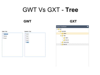 GWT Vs GXT - Tree
GWT GXT
 