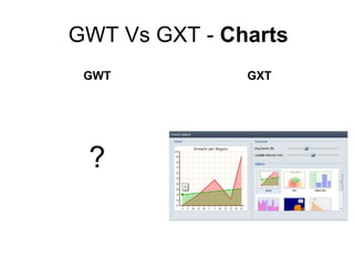 GWT Vs GXT - Charts
GWT GXT
?
 