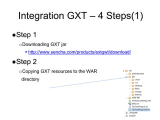 Integration GXT – 4 Steps(1)
●Step 1
oDownloading GXT jar
 http://www.sencha.com/products/extgwt/download/
●Step 2
oCopying GXT resources to the WAR
directory
 