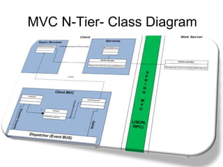 MVC N-Tier- Class Diagram
 