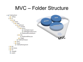MVC – Folder Structure
 