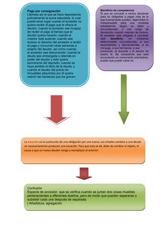 Pago por consignación                                      Beneficio de competencia
  Llámese así el que se hace depositando                     El que se concede a ciertos deudores
                                                             para no obligarlos a pagar más de lo
  judicialmente la suma adeudada, lo cual
                                                             que buenamente pueden, dejándoles lo
  puede tener lugar cuando el acreedor no                    indispensable para una modesta
  quiera recibir el pago que le ofrece el                    subsistencia, según su clase y
  deudor; cuando el acreedor sea incapaz                     circunstancias, y con cargo de
  de recibir el pago al tiempo que el                        devolución cuando mejoren de fortuna.
  deudor quiera hacerlo; cuando el                           El acreedor está obligado a conceder
  creedor esté ausente; cuando sea                           este     beneficio,   no    mediando
  dudoso el derecho del acreedor a recibir                   determinadas circunstancias, a sus
  el pago y concurran otras personas a                       ascendientes y descendientes, a su
  exigirlo del deudor, así como cuando                       cónyuge, a sus hermanos, a sus
                                                             consocios, al donante y al deudor de
  el acreedor sea desconocido; cuando la
                                                             buena fe. Se comprende que esta
  deuda sea embargada o retenida en                          enunciación es meramente orientadora,
  poder del deudor y éste quiera                             puesto que puede variar en
  exonerarse del depósito; cuando se
  haya perdido el título de la deuda, y
  cuando el deudor del precio de
  inmuebles adquiridos por él quiera
  redimir las hipotecas que los graven.




La novación es la sustitución de una obligación por una nueva. Los simples cambios a una deuda
no necesariamente producen una novación. Para que esta se dé, debe de cambiar el objeto, la
causa o que un nuevo deudor venga a reemplazar al anterior.




  Confusión
  Especie de accesión que se verifica cuando se juntan dos cosas muebles
  pertenecientes a diferentes dueños, pero de modo que puedan separarse o
  subsistir cada una después de separada.
  | Añadidura, agregación
 