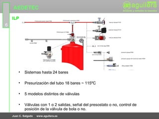 AEDETEC
    ILP
6




        •    Sistemas hasta 24 bares

        •    Presurización del tubo 18 bares ~ 115ºC

        •    5 modelos distintos de válvulas

        •    Válvulas con 1 o 2 salidas, señal del presostato o no, control de
             posición de la válvula de bola o no.
    Juan C. Salgado   www.aguilera.es
 